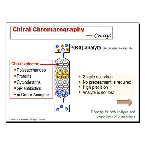 chiral chromatography column applications